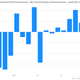 Image for article titled You can see housing helping the US economy get back on its feet